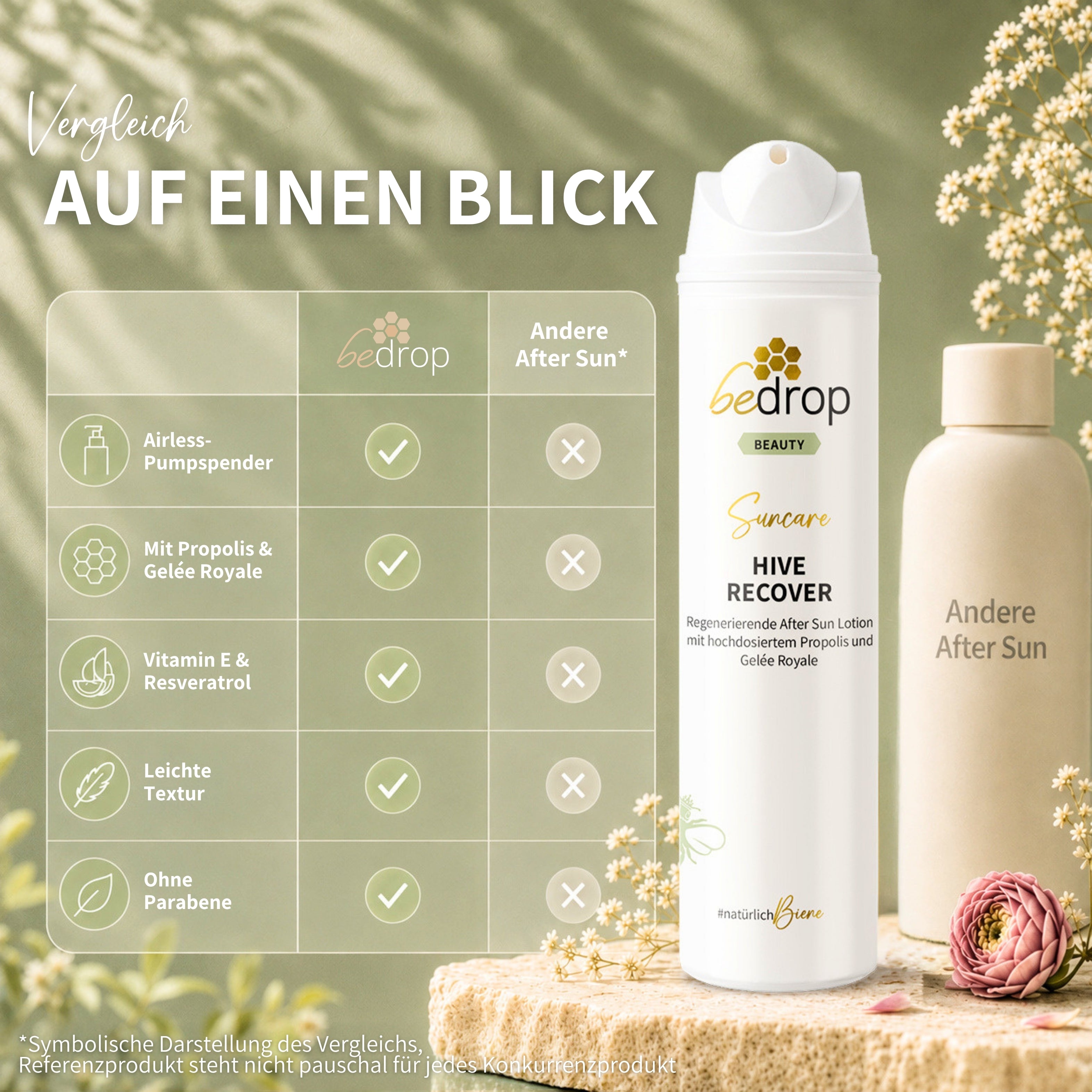 Lote: 6x HIVE RECOVER - loción regeneradora para después del sol con altas dosis de jalea real y propóleo - 200ml