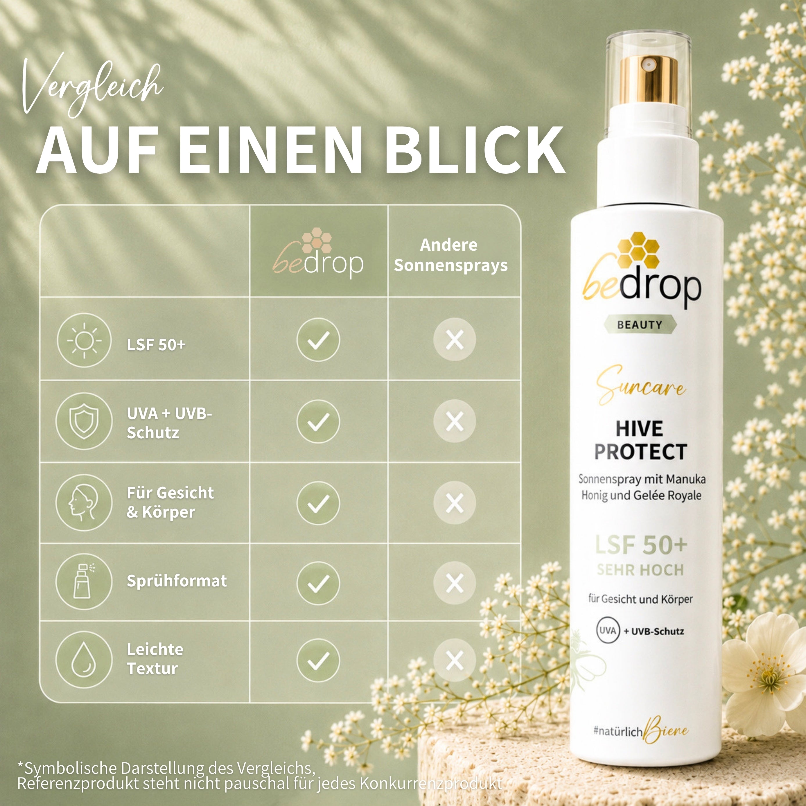 Lote: 3x HIVE PROTECT SPF 50+ - Spray solar con miel de manuka y jalea real - 200ml