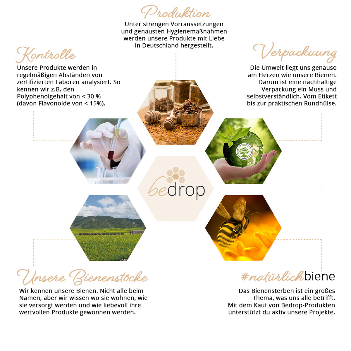 Cápsulas de propóleo ecológico (100% pura calidad apícola) - 60 cápsulas